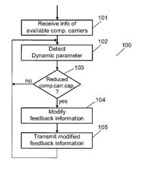 Scheduling data transmissions between a mobile terminal and a base station in a wireless communications network