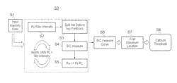 Method and system for identification of calcification in imaged blood vessels