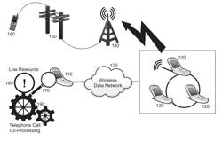 Telephone call co-processing in for mobile telephones