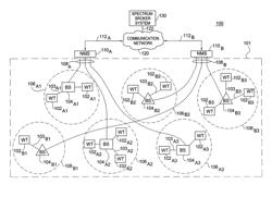 Method and apparatus for spectrum allocation in wireless networks