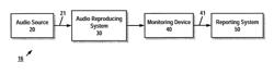 Activating functions in processing devices using start codes embedded in audio