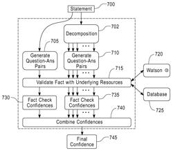 Fact checking using and aiding probabilistic question answering