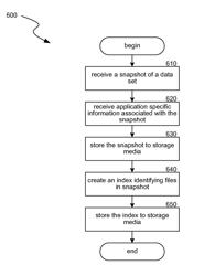 Using a snapshot as a data source