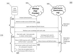 Methods and systems of data security in browser storage