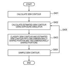 Pattern measurement device and pattern measurement method