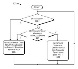 Automatic parallelization in a tracing just-in-time compiler system