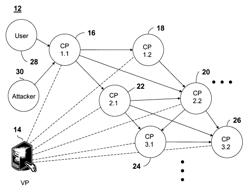 One-time password validation in a multi-entity environment