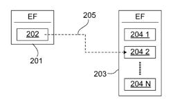 Modification of a secured parameter in a user identification module