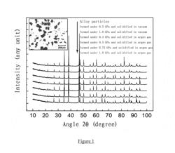 BONDED La(Fe,Si)13-BASED MAGNETOCALORIC MATERIAL AND PREPARATION AND USE THEREOF