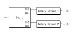 SEMICONDUCTOR PACKAGE