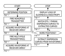 ACOUSTIC LOGGING SYSTEMS AND METHODS EMPLOYING MULTI-MODE INVERSION FOR ANISOTROPY AND SHEAR SLOWNESS