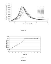 REVERSE MICELLE SYSTEM COMPRISING NUCLEIC ACIDS AND USE THEREOF