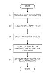 CONTINUOUSLY VARIABLE TRANSMISSION AND HYDRAULIC PRESSURE CONTROL METHOD THEREFOR