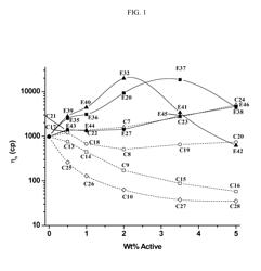 Cationic polyglyceryl compositions and compounds