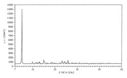 Salts of raltegravir