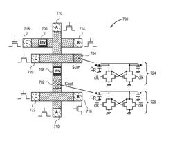 Spin torque magnetic integrated circuits and devices therefor