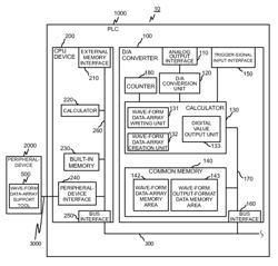 D/A converter, peripheral device, and PLC