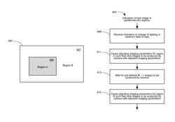 Encoder-supervised imaging for video cameras