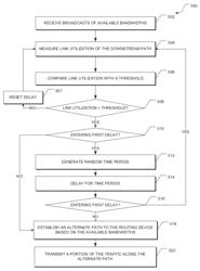 Dynamic reroute of network traffic