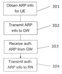 Evolved allocation retention policy solution