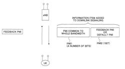 User apparatus, base station apparatus and method in mobile communications system