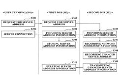 Domain name system, medium, and method updating server address information