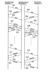 Session relay equipment and session relay method