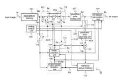 Moving picture coding method, and moving picture decoding method