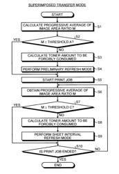 Image forming apparatus including forced toner consumption control