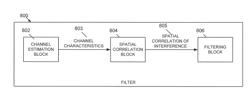 Systems and methods for suppressing interference in a signal received by a device having two or more antennas