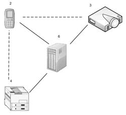 Establishing communication between devices