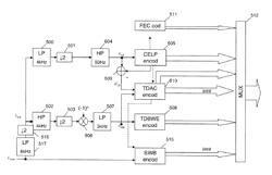 Allocation of bits in an enhancement coding/decoding for improving a hierarchical coding/decoding of digital audio signals