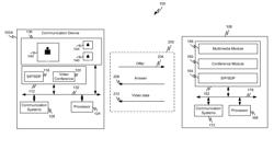 Negotiate multi-stream continuous presence