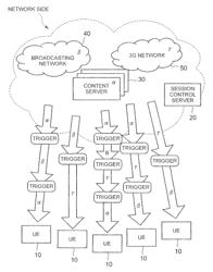 Session change method and session change device