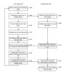 System and method for performing an in-service software upgrade in non-redundant systems