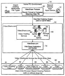 Systems and methods for sharing video with advertisements over a network