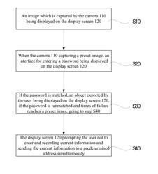 Security device and display method thereof