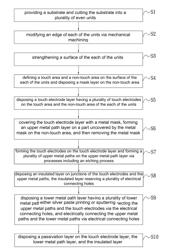 METHOD OF MANUFACTURING TOUCH DEVICES