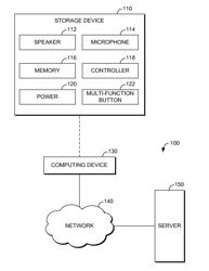 MULTIFUNCTION BUTTON