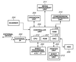 CONTROL APPARATUS, PRINTING APPARATUS, AND STORAGE MEDIUM