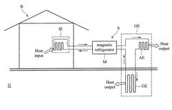 Heat exchanging system