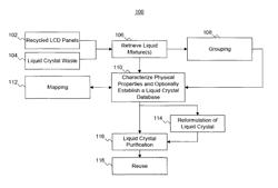 Methods for recycling liquid crystal and forming reformulated liquid crystal mixtures