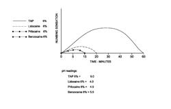 Topical anesthetic