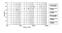 Peroxide crosslinked ethylene polymer pressure pipe and a method for the preparation thereof