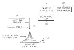 Fibrous separation membrane for secondary battery and manufacturing method thereof