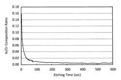 Photomask blank, process for production of photomask, and chromium-containing material film