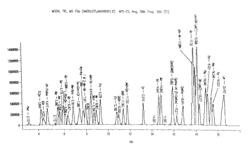 Analysis of amino acids in body fluid by liquid chromatography-mass spectrometry