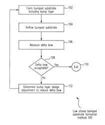 Low stress substrate and formation method