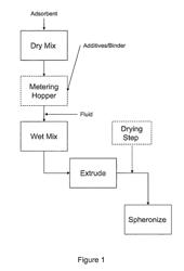 Gas separation adsorbents and manufacturing method