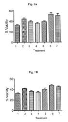 Pharmaceutical compositions for treatment of Parkinsons disease